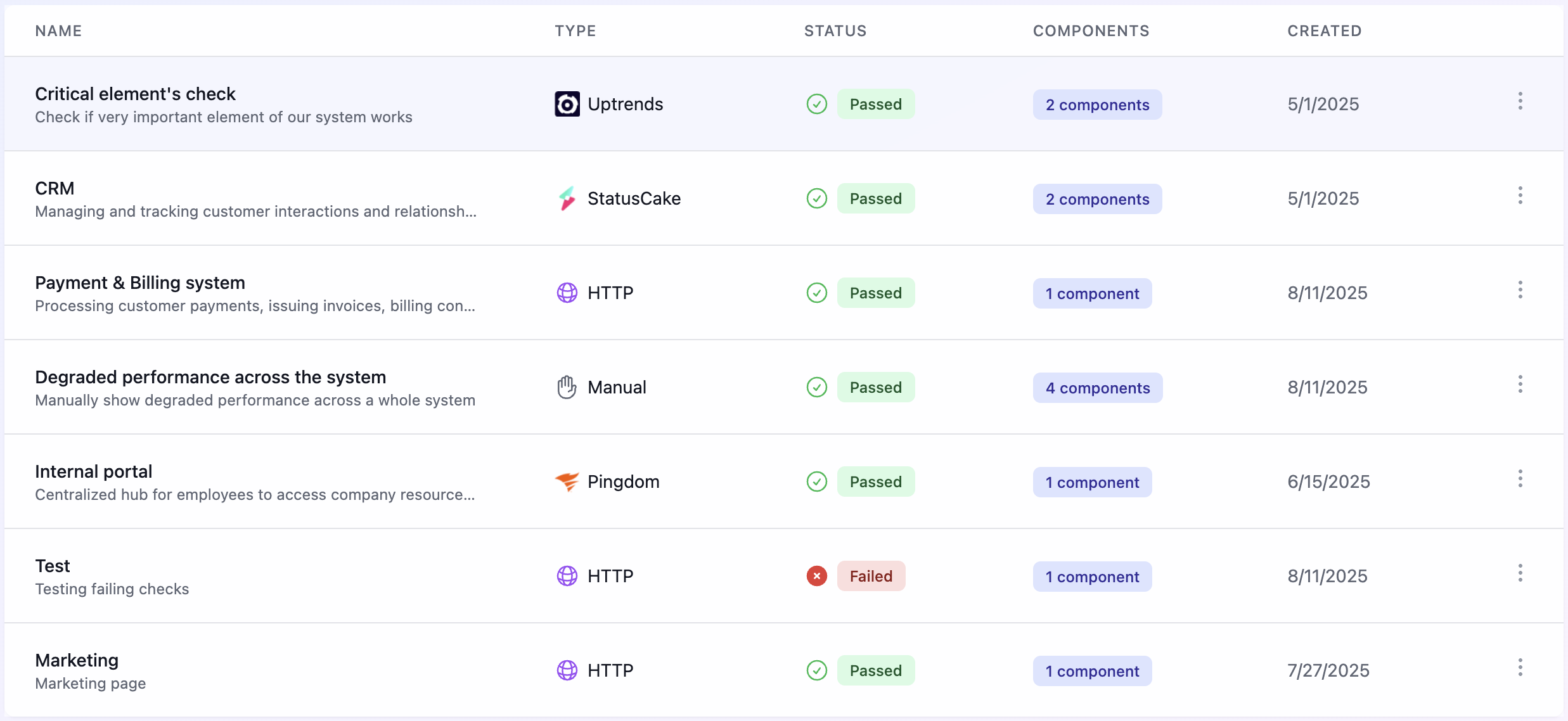 Real-time Updates Dashboard