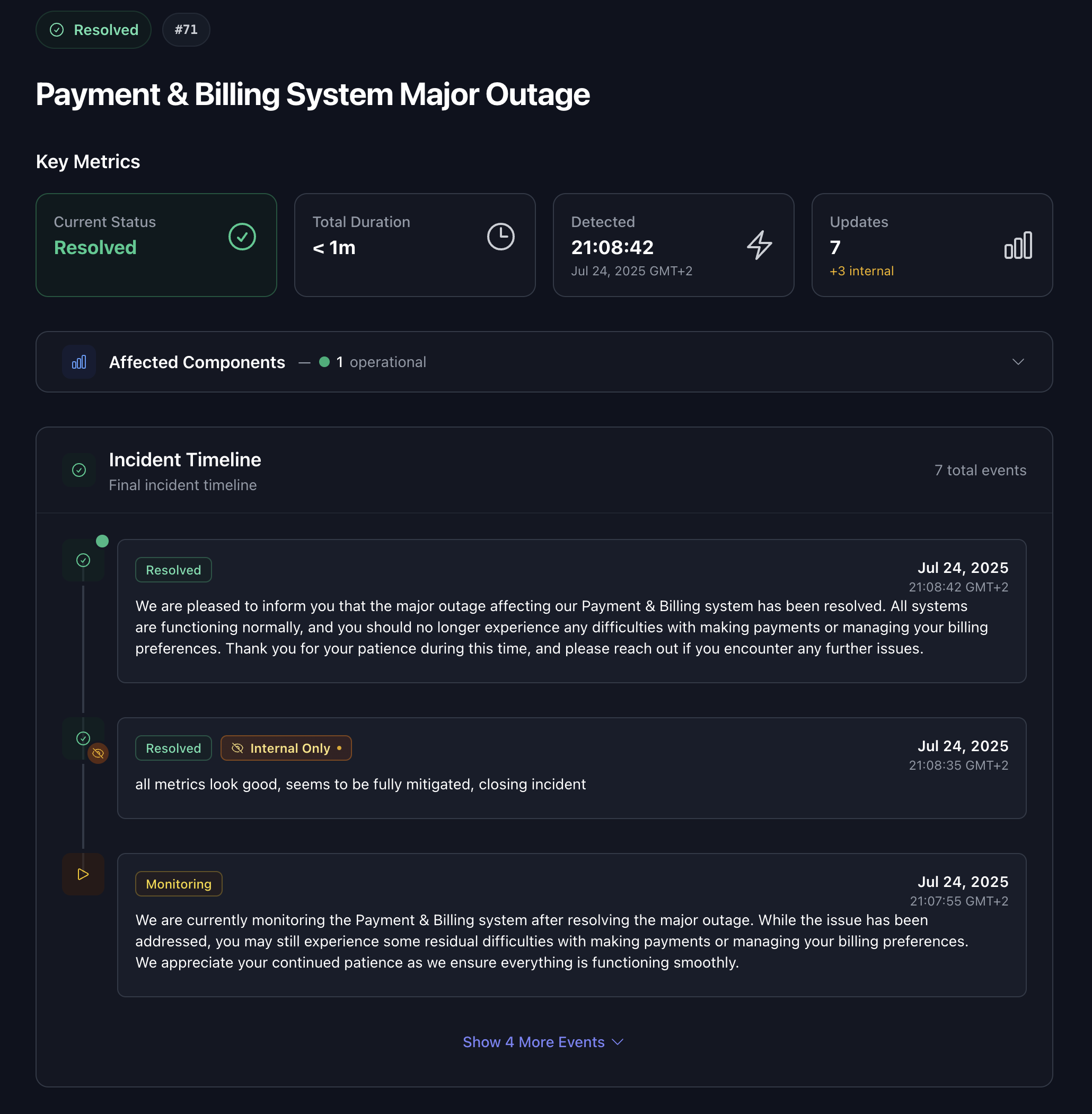 Communication Dashboard